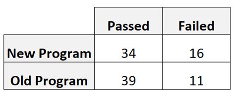 36 Tests for comparing odds .